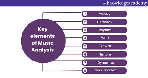 how to analyze music: exploring the nuances of melody and harmony