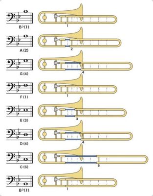 How to Read Trombone Sheet Music and Explore the Nuances of MusicalNotation Beyond Basic Instructions