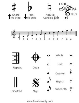 score meaning music what if we create it ourselves?