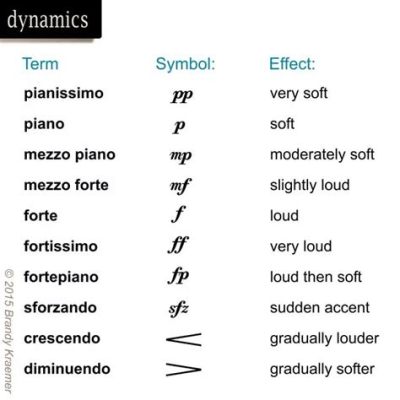 What Does Meter Mean in Music and Its Various Expressions