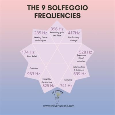 What is Solfege in Music: A Symphony of Sounds and Senses